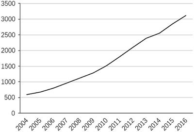 Does environmental regulation dividends inequality impact inclusive growth? Evidence from China